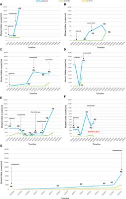 Integrating Liquid Biopsy and Radiomics to Monitor Clonal Heterogeneity of EGFR-Positive Non-Small Cell Lung Cancer